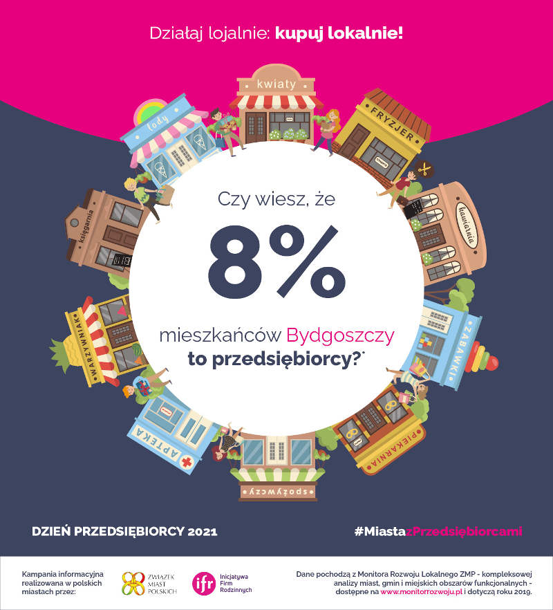 8% mieszkańców Bydgoszczy to przedsiębiorcy