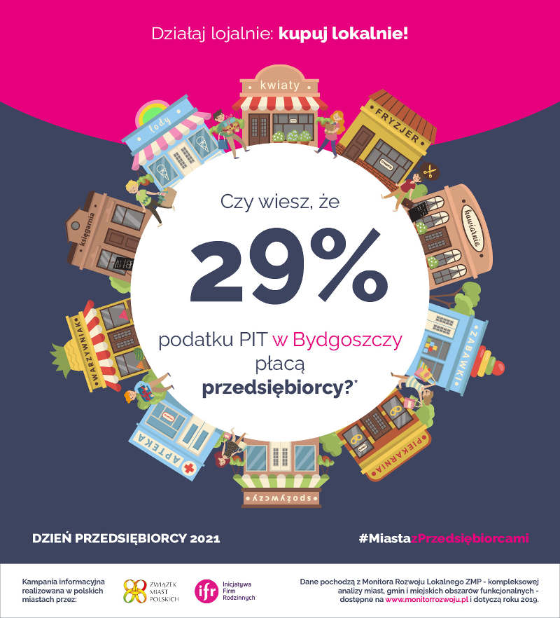 29% podatku PIT w Bydgoszczy płacą przedsiębiorcy