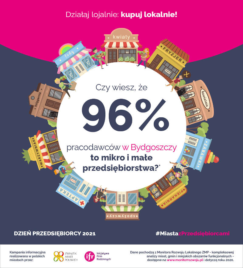 96% pracodawców w Bydgoszczy to mikro i małe przedsiebiorstwa