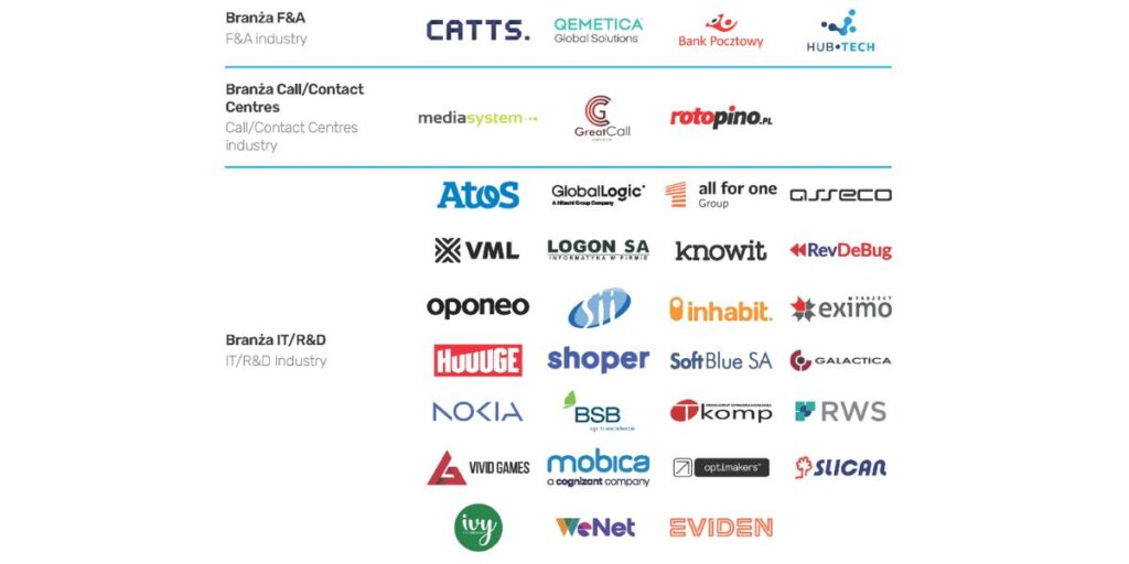 branża BPO Logotypy firm z: branża F&A: CATTS., QEMETICA Global Solutions, Bank Pocztowy; Hub Tech branża call/contact centres: mediasystem, GreatCall, Rotopino branża IT/R&D: Atos, Globallogic, All for one Group, Asseco, VML, Logon SA, Knowit, RevDeBug, Oponeo, sii, inhabit, eximo project, Huuuge, Shoper, Soft Blue SA, Galactica, NOKIA, BSB, Tkomp, RWS, Vivid Games, Mobica, Optimakers, Slican, ivy, We Net, Eviden